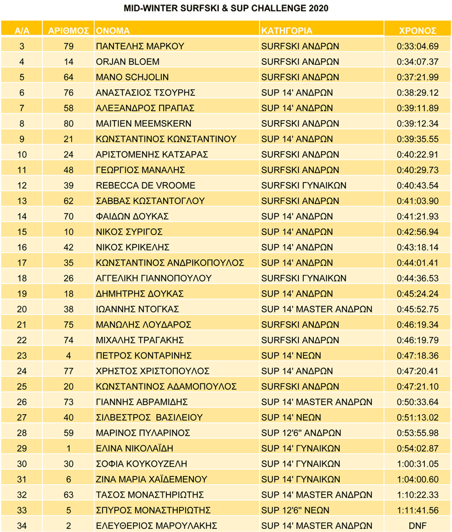 results