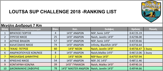 results_ranking